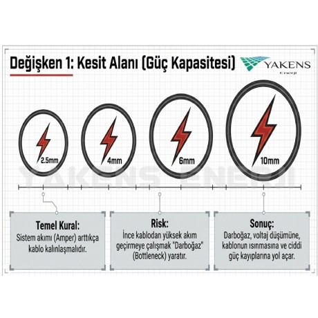 4mm (1m+1m) Solar Regülatör Kuru Akü Bağlantı Kablosu Hazır Seti –  Şarj Kontrol Cihazı Halka Soket Papuçlu Kırmızı Siyah Kablo